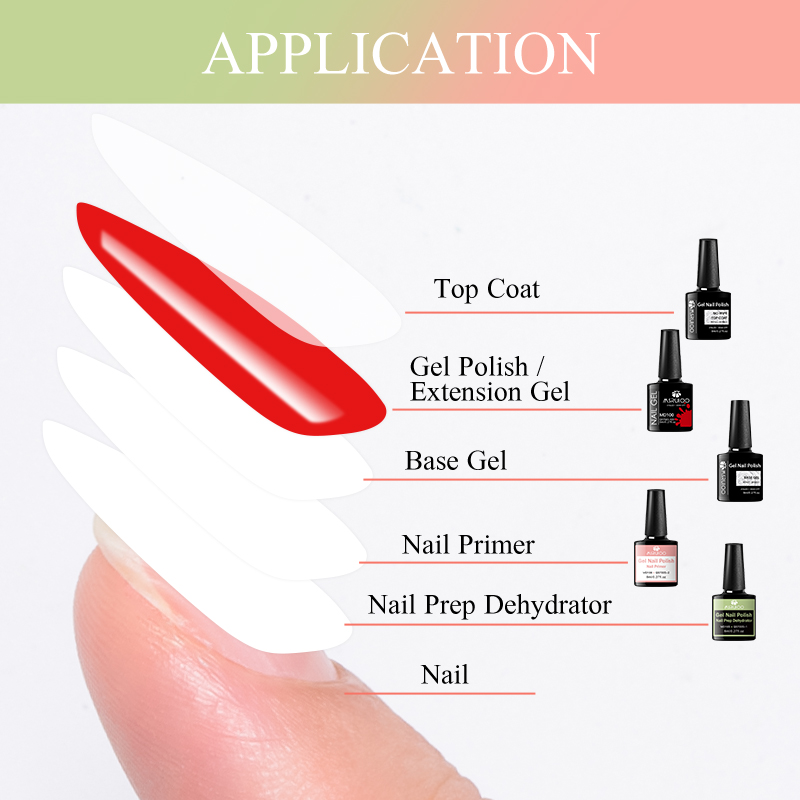 2PCS/Set 8ml Nail Prep Dehydra - огляд і ціна Nail Dehydrator Primer