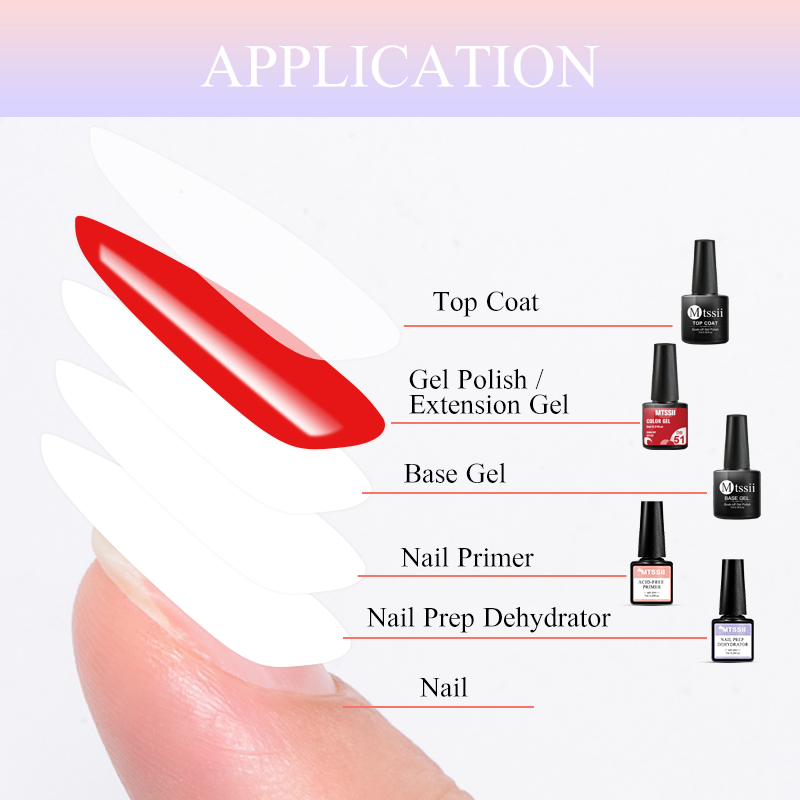 5PCS Nail Gel Set Complete Kit - огляд і ціна Nail Dehydrator Primer